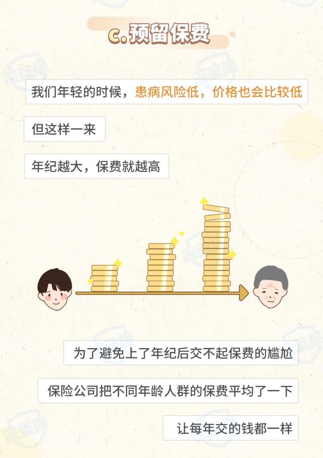 保费交了1万,凭什么只退几百块?不知道这些退保就亏了