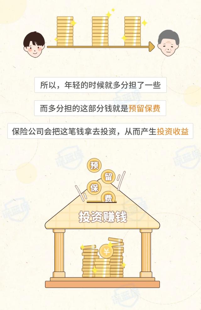 保费交了1万,凭什么只退几百块?不知道这些退保就亏了