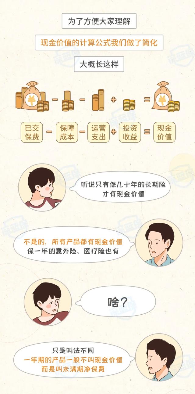 保费交了1万,凭什么只退几百块?不知道这些退保就亏了