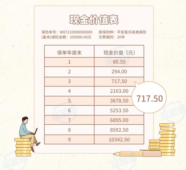 保费交了1万,凭什么只退几百块?不知道这些退保就亏了