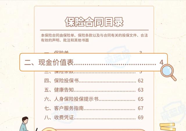 保费交了1万,凭什么只退几百块?不知道这些退保就亏了