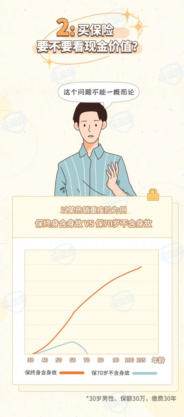 保费交了1万,凭什么只退几百块?不知道这些退保就亏了