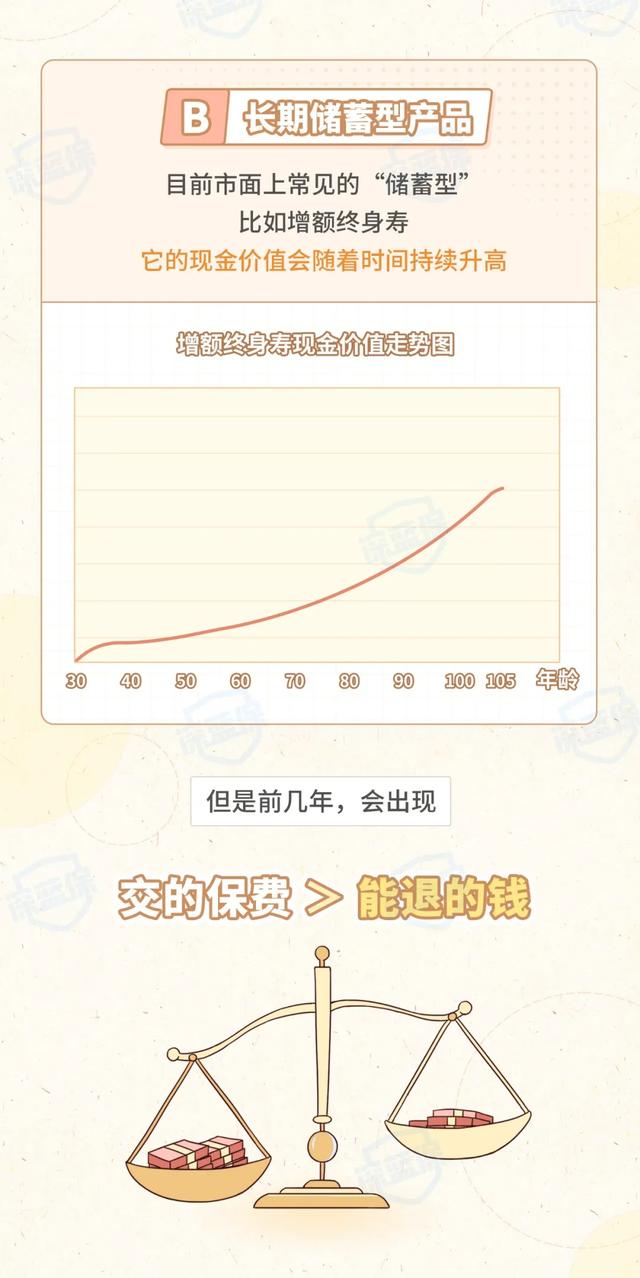 保费交了1万,凭什么只退几百块?不知道这些退保就亏了