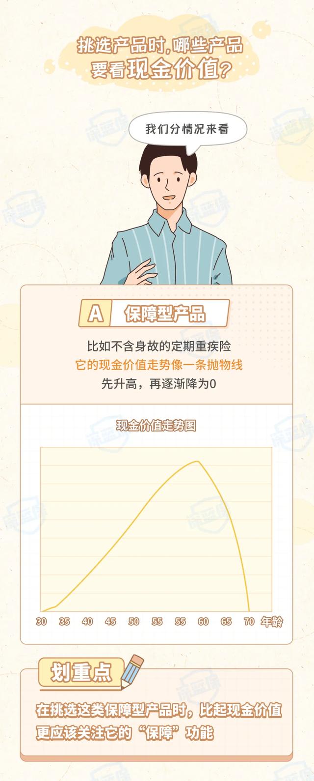 保费交了1万,凭什么只退几百块?不知道这些退保就亏了
