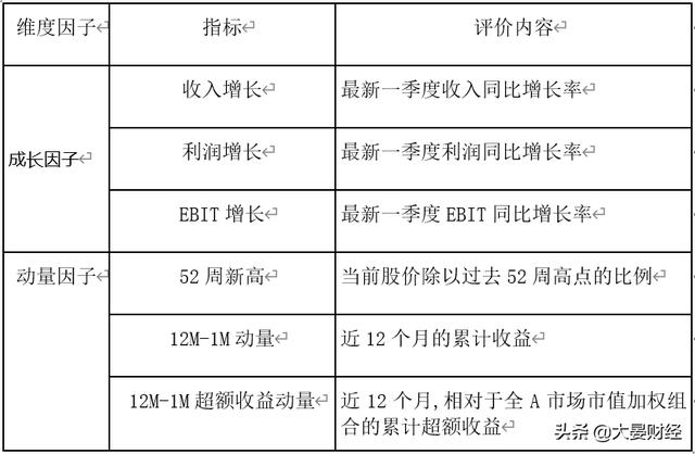 「指数长投」宽基系列2:一个收益率完爆创业板50的策略指数