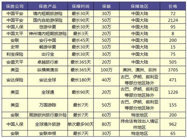 旅游险怎么买,详细介绍全面分析各公司旅游险的优缺点对比测评