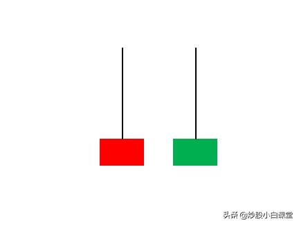 K线图不同的形态,看完你就会研判K线走势了(建议收藏)