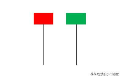 K线图不同的形态,看完你就会研判K线走势了(建议收藏)