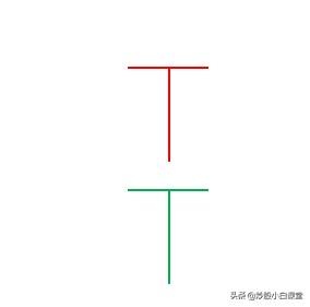 K线图不同的形态,看完你就会研判K线走势了(建议收藏)