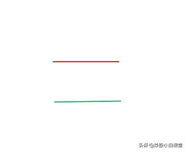 K线图不同的形态,看完你就会研判K线走势了(建议收藏)