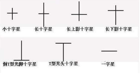 犹太人的挣钱术跟投钱术告诉你：想要快速积累财富，不妨试试“十字星”选股法，主力已经早早建仓