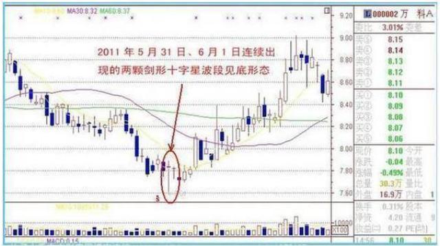 犹太人的挣钱术跟投钱术告诉你：想要快速积累财富，不妨试试“十字星”选股法，主力已经早早建仓