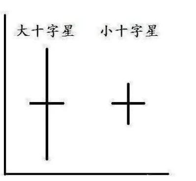 犹太人的挣钱术跟投钱术告诉你：想要快速积累财富，不妨试试“十字星”选股法，主力已经早早建仓