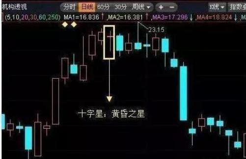 犹太人的挣钱术跟投钱术告诉你：想要快速积累财富，不妨试试“十字星”选股法，主力已经早早建仓