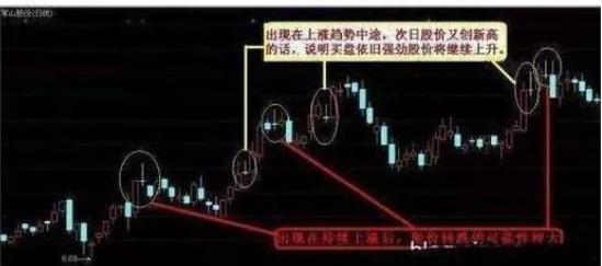 犹太人的挣钱术跟投钱术告诉你：想要快速积累财富，不妨试试“十字星”选股法，主力已经早早建仓