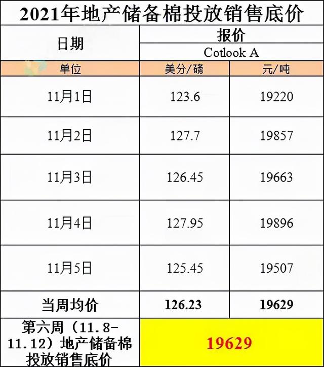 期货棉花行情数据跟踪
