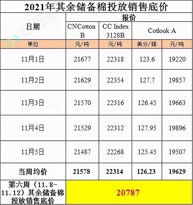 期货棉花行情数据跟踪
