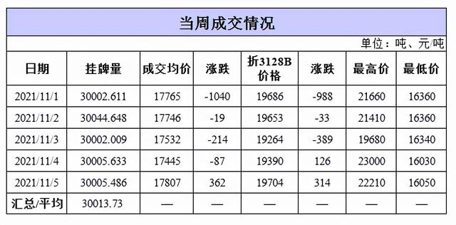 期货棉花行情数据跟踪