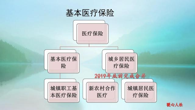 新农合是按比例报销的吗?为什么住院花一万元,报销还不足五千?