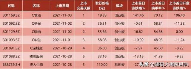 打新股中签什么感受?