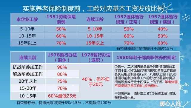每个人的养老金是怎么计算出来的?2021年,工龄是这样影响退休金