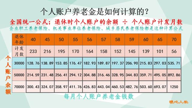 每个人的养老金是怎么计算出来的?2021年,工龄是这样影响退休金