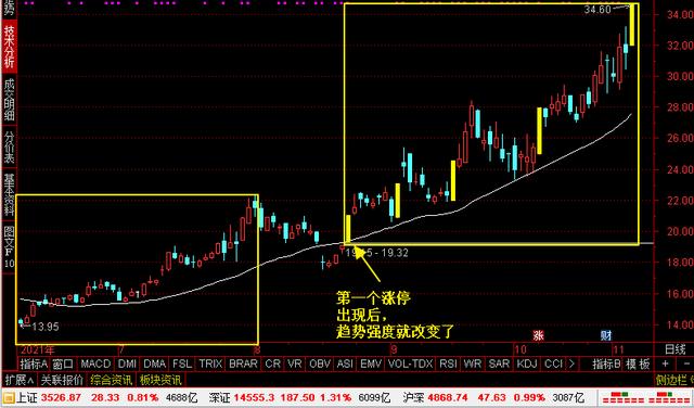 炒短线该如何选股?把握1个核心2个关键点,让你短线选股不再迷茫