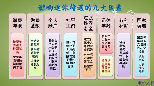 五险一金缴费基数,应该是按照什么标准确定?基数低有哪些影响?