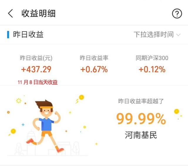 11月9日操作思路|上证指数高开震荡欲再收阴线,如何操作?
