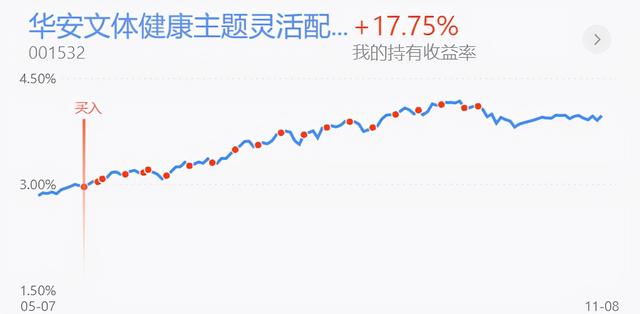 11月9日操作思路|上证指数高开震荡欲再收阴线,如何操作?