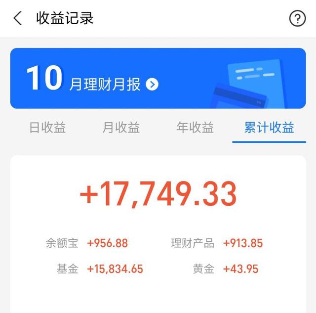 11月9日操作思路|上证指数高开震荡欲再收阴线,如何操作?