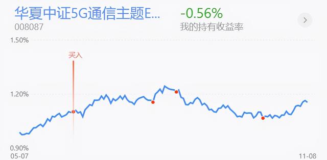11月9日操作思路|上证指数高开震荡欲再收阴线,如何操作?