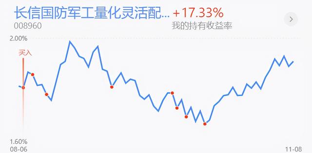 11月9日操作思路|上证指数高开震荡欲再收阴线,如何操作?