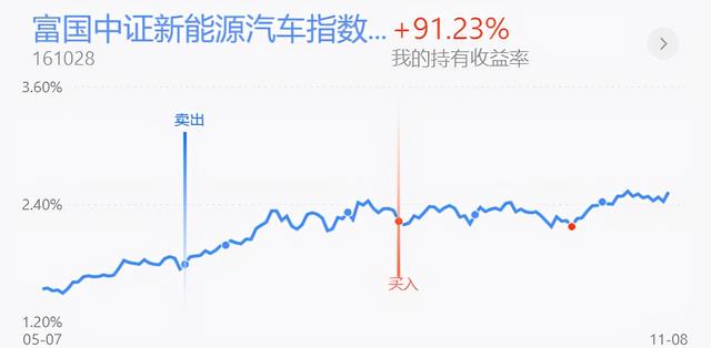 11月9日操作思路|上证指数高开震荡欲再收阴线,如何操作?