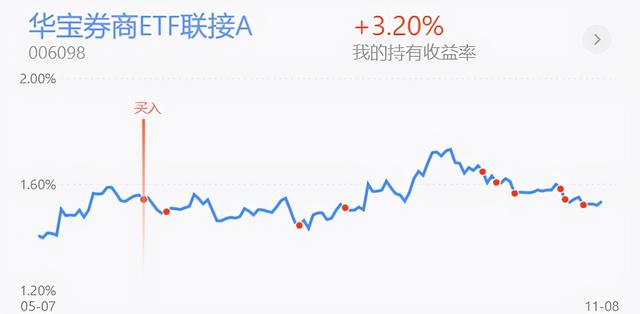 11月9日操作思路|上证指数高开震荡欲再收阴线,如何操作?