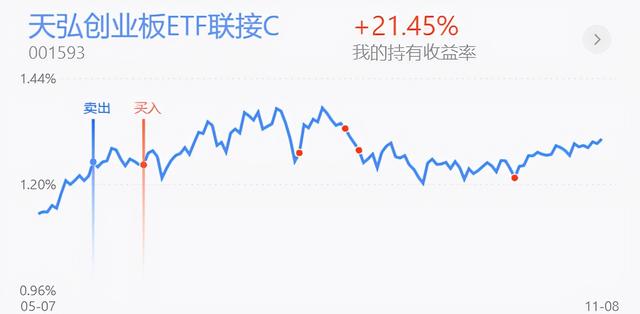 11月9日操作思路|上证指数高开震荡欲再收阴线,如何操作?