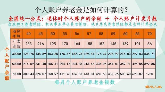 45岁女性交60%的灵活就业养老保险划算?还是7000元的农保划算?