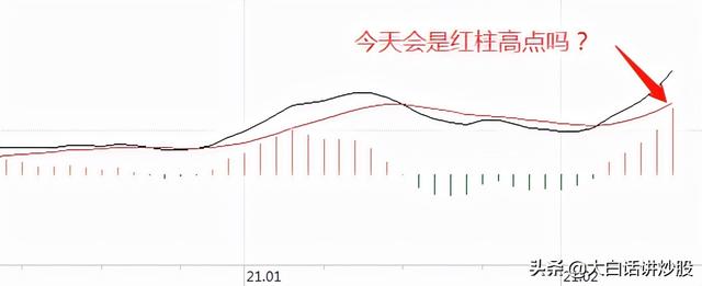 大白话讲炒股(第33期):MACD红柱、绿柱的用法有哪些?