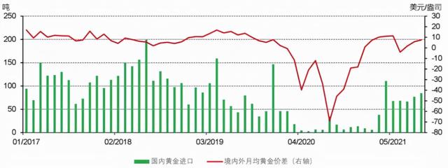 美国财政部:中国持续减持536亿美债,186吨黄金已从欧美运抵中国