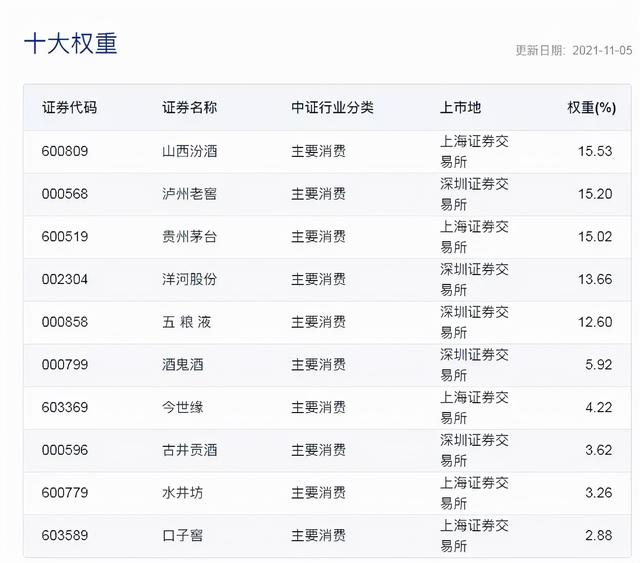 招商中证白酒、鹏华酒基金全部限购，可以抄底了？