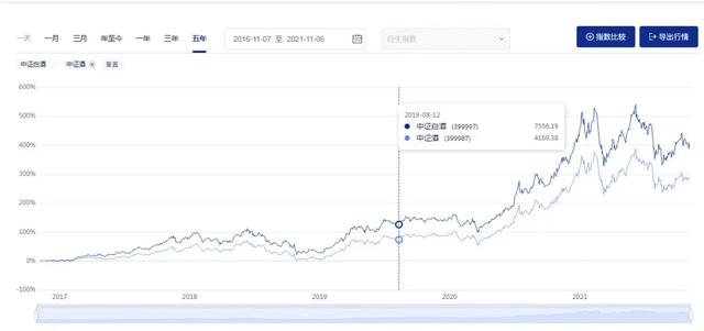 招商中证白酒、鹏华酒基金全部限购，可以抄底了？