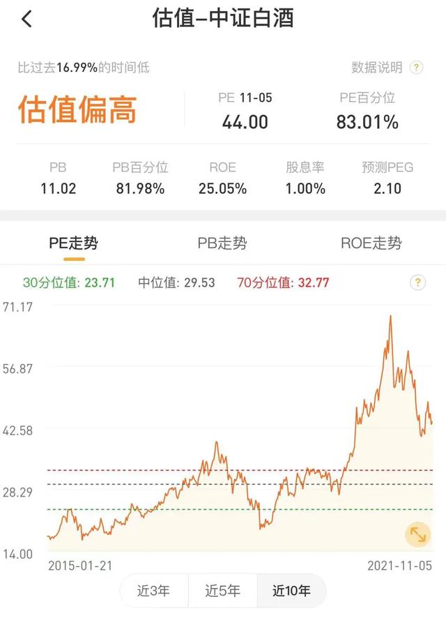 招商中证白酒、鹏华酒基金全部限购，可以抄底了？