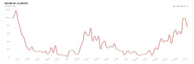 疫苗行业再遭重锤，下跌“休止符”何时奏起？还能相信葛兰吗？