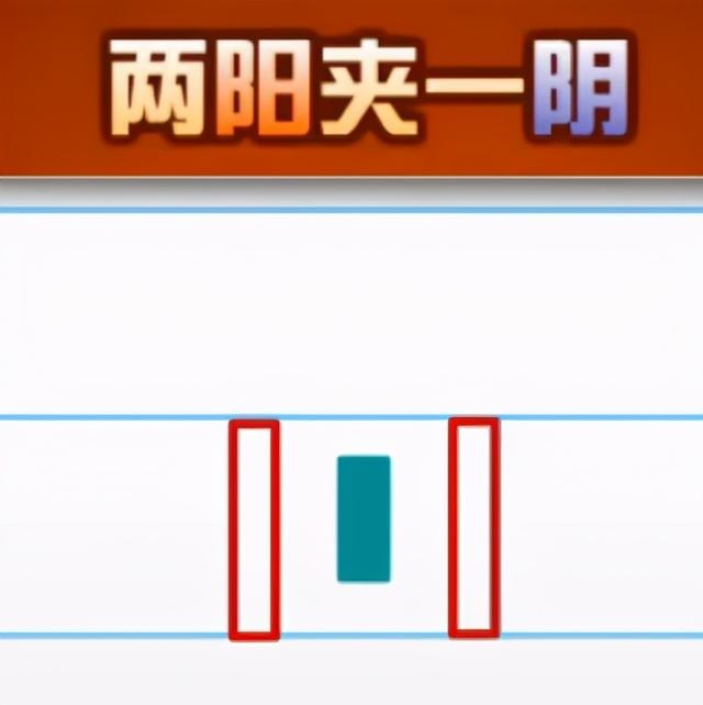 两阳夹一阴与两阴夹一阳的特征和表现意义,小白专属,一看就会