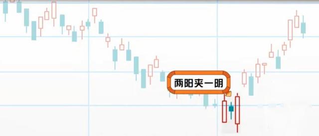 两阳夹一阴与两阴夹一阳的特征和表现意义,小白专属,一看就会