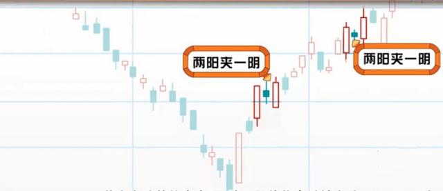 两阳夹一阴与两阴夹一阳的特征和表现意义,小白专属,一看就会