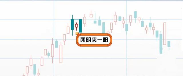 两阳夹一阴与两阴夹一阳的特征和表现意义,小白专属,一看就会