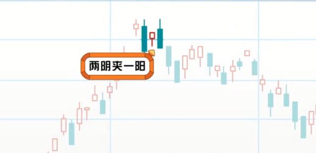 两阳夹一阴与两阴夹一阳的特征和表现意义,小白专属,一看就会