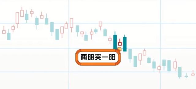 两阳夹一阴与两阴夹一阳的特征和表现意义,小白专属,一看就会