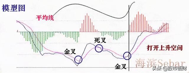 干货篇:什么是MACD顶背离与底背离,如何应用?这篇文章讲透了